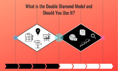 Double Diamond Model