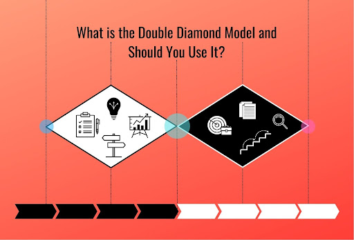 Double Diamond Model