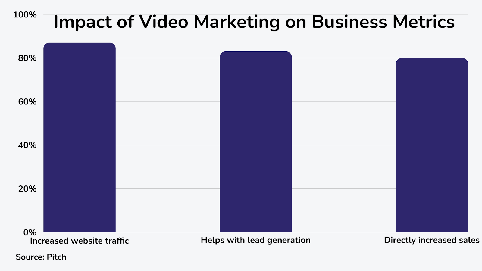 impact of video marketing on business marketing